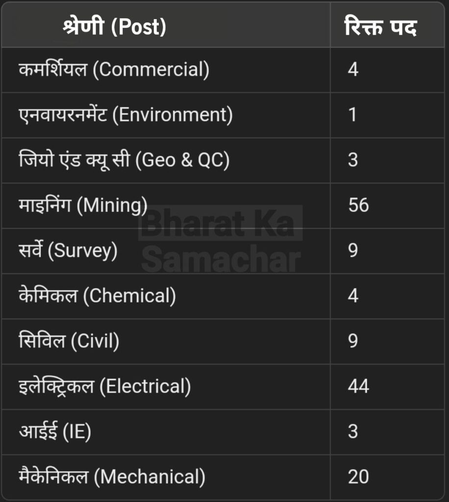 Junior Officer Vacancy in NMDC